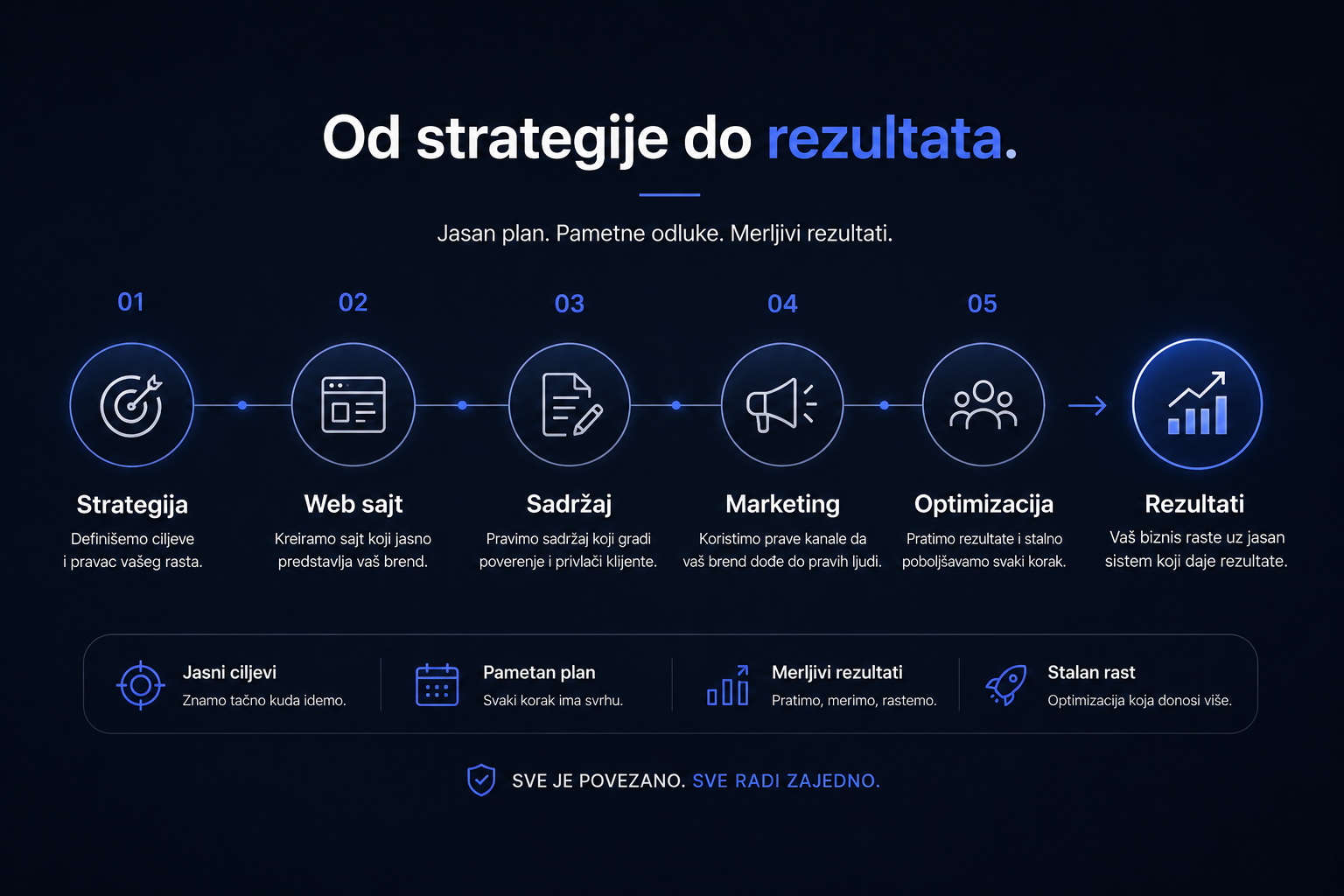 digitalni marketing